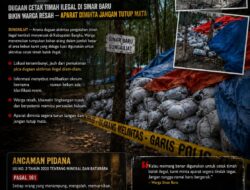 ARANG MISTERI DI KEBUN KARET! DUGAAN CETAK TIMAH ILEGAL DI SINAR BARU BIKIN WARGA RESAH — APARAT DIMINTA JANGAN TUTUP MATA SUNGAILIAT